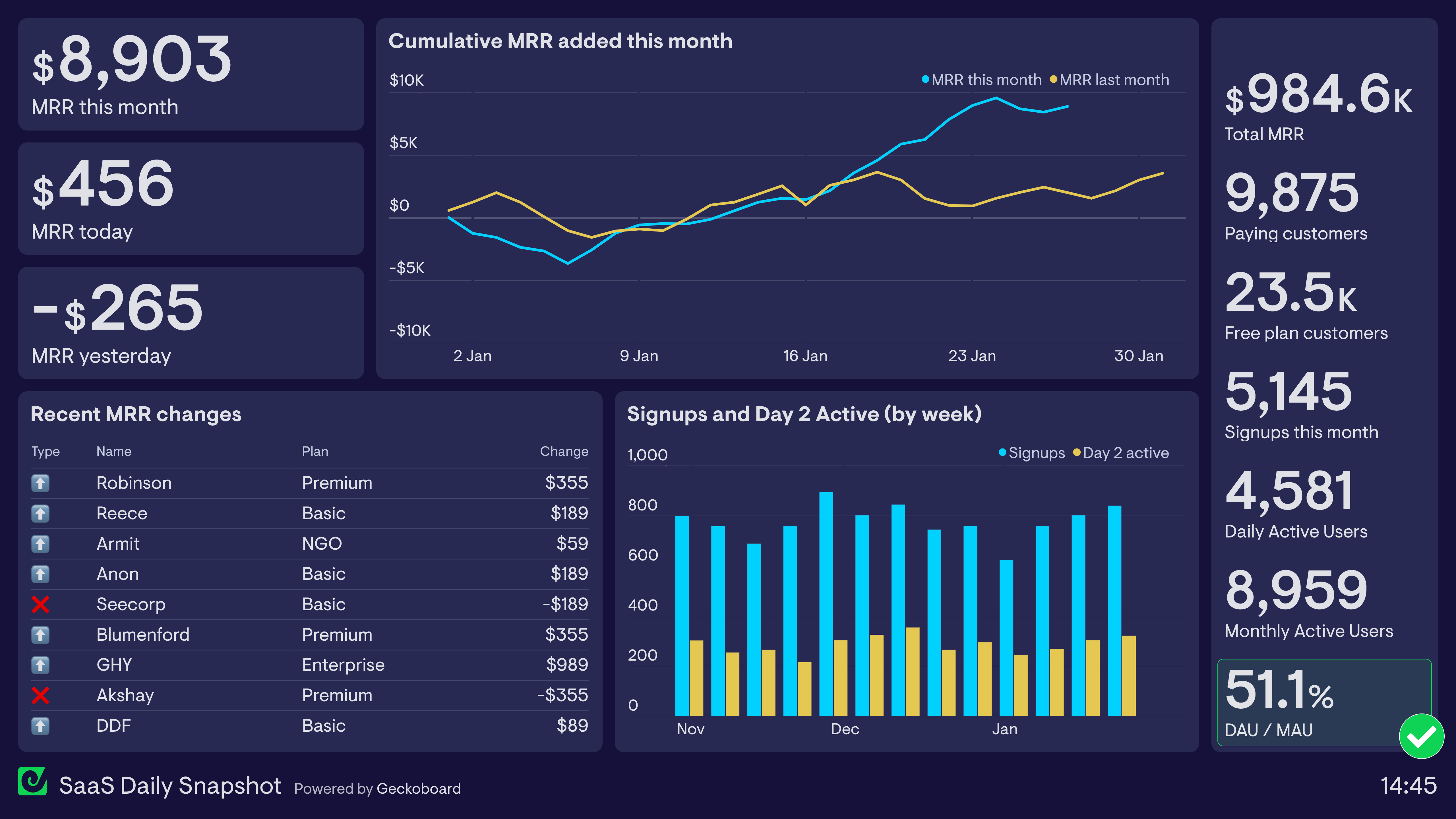 SaaS Dashboard